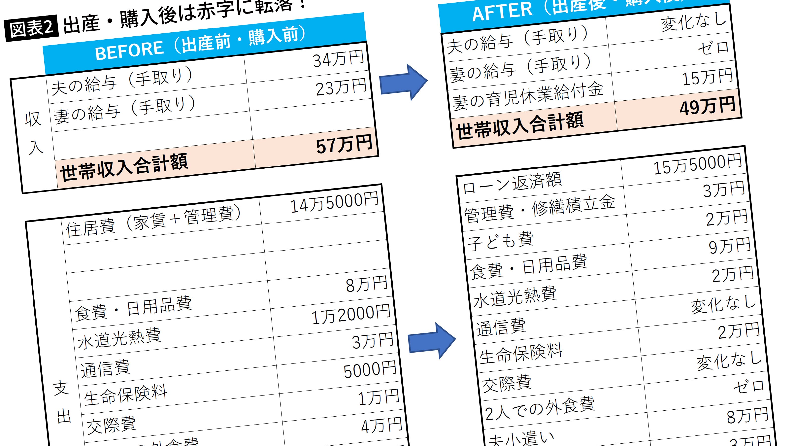 家賃+αで6000万円の家を買える｣を信じた共働き夫婦の大後悔 ｢子の誕生 
