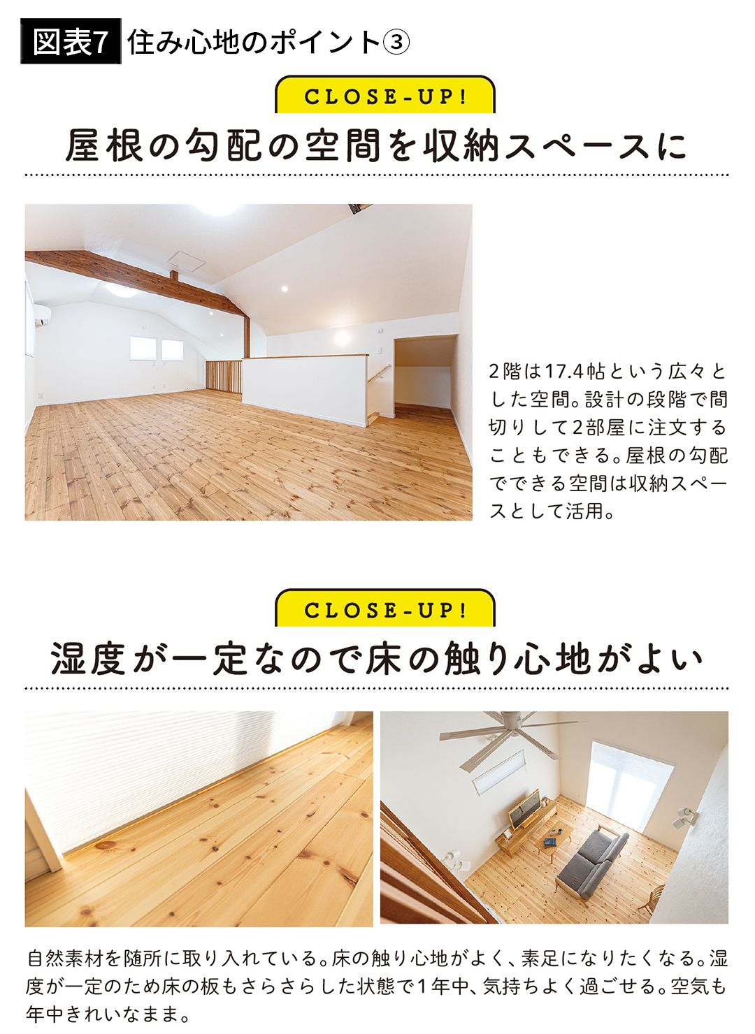 【図表7】住み心地のポイント③