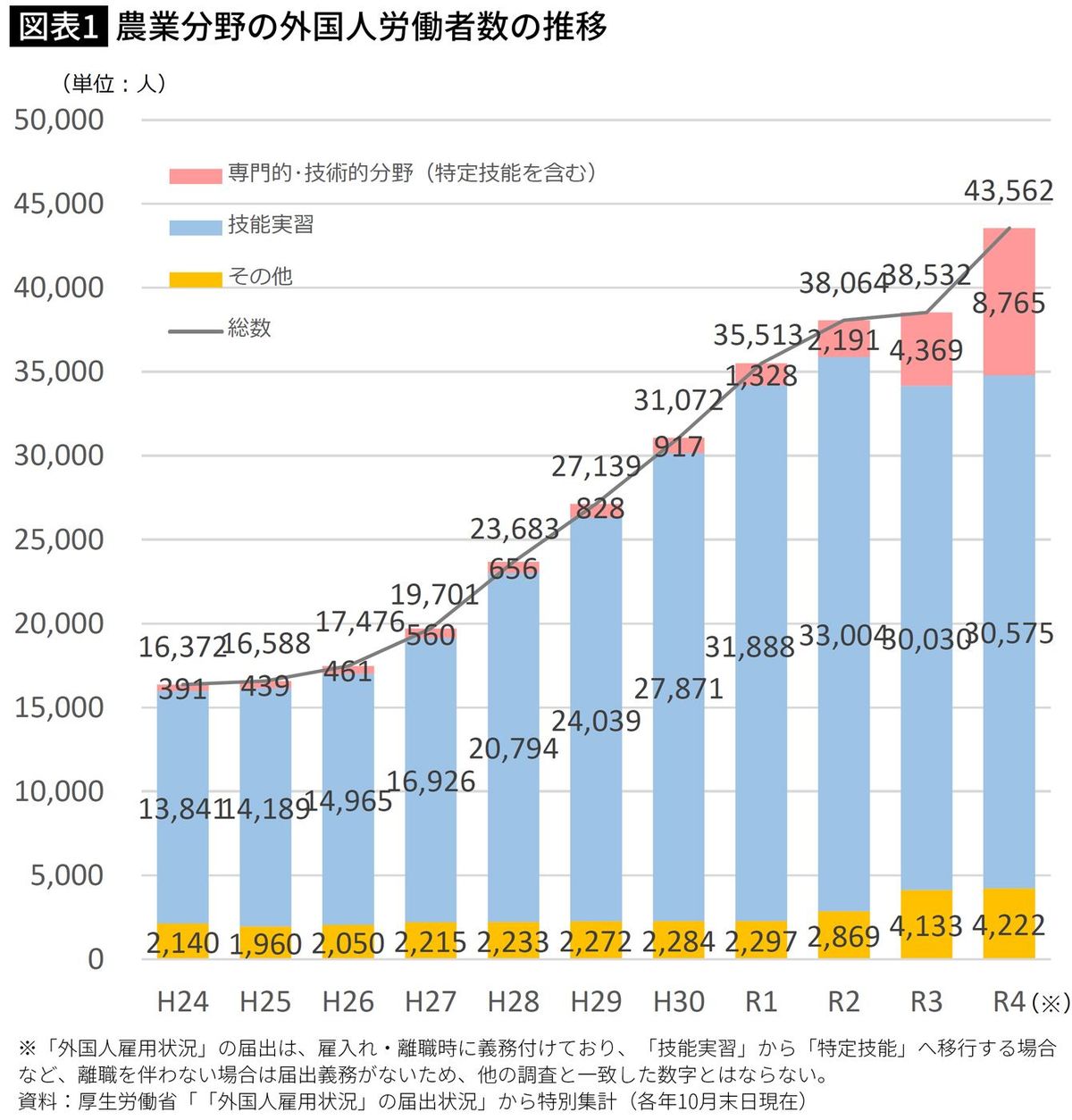 農林水産省「農業分野における新たな外国人材の受入れについて」令和5年3月