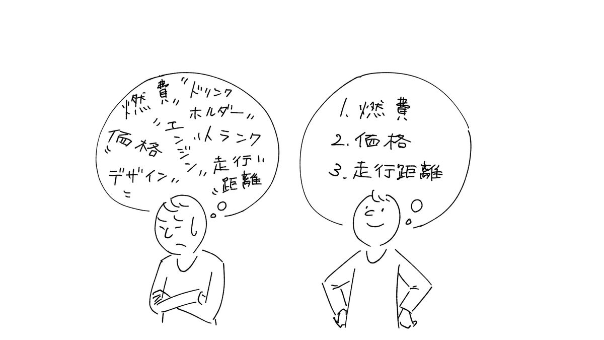 頭の回転が速い センスがいい そう言われる人が無意識にしていること 米経済学者が4000人調査で証明 President Online プレジデントオンライン