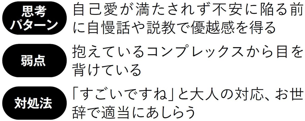 【図表】マウントタイプの思考パターン、弱点、対処法