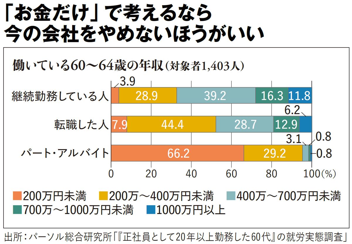画像 | 「もったいない」で人生を誤るな…仕事・夫婦・住まい「続ける/やめる」損切り判断シート | PRESIDENT Online ...