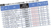 1位は千葉県を走る｢チャリより遅い｣路線…JR東日本｢儲からない路線･区間ランキング｣2022年度版