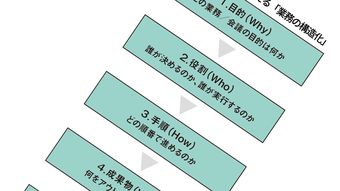 頑張っているのに評価されない人は必見…マッキンゼーが重視する｢努力が成果と評価につながる5項目｣