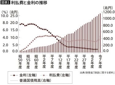 高市政権は