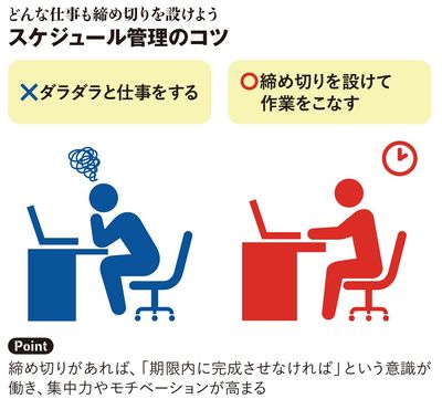 【図表】スケジュール管理のコツ