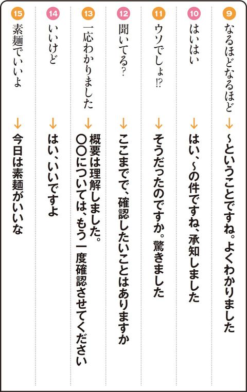 【図表】返事・相槌の言い換え