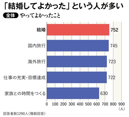 やってよかったこと（全体）