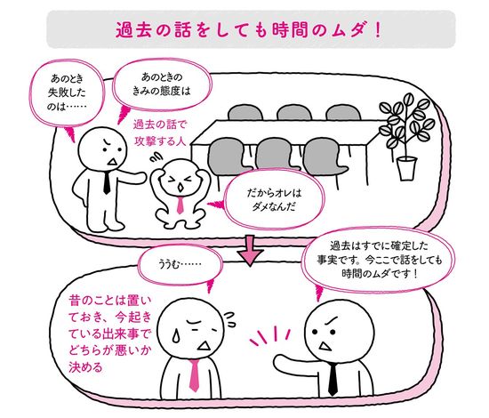 過去の話をしても時間のムダ！