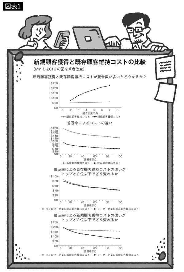 出所＝『そのビジネス課題、最新の経済学で「すでに解決」しています。』