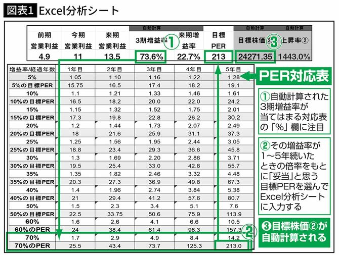 【図表1】Excel分析シート
