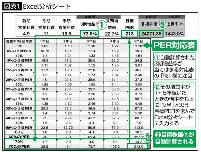 【図表1】Excel分析シート
