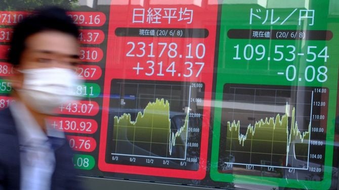 2020年6月8日、東京都内で、東京証券取引所の株価と対ドルの為替レートを表示した電光掲示板の前を歩く歩行者。