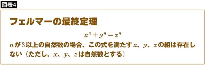 出所＝『<a href="https://www.amazon.co.jp/exec/obidos/ASIN/4046064307/presidentjp-22" target="_blank">笑わない数学</a>』