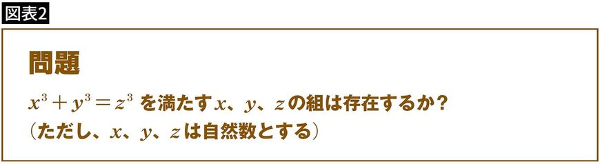 【図表2】x3+y3=z3を満たすx、y、zの組は存在するか?