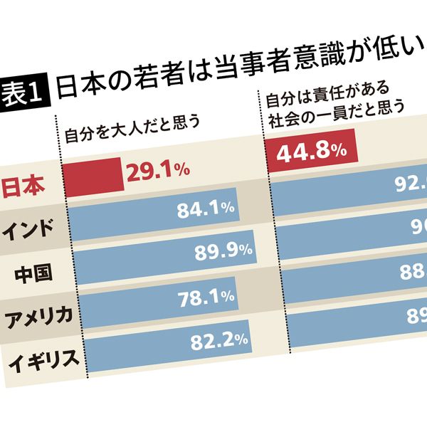 親の話し方は ドラえもん のしずかちゃんが最高のお手本 わが子が化ける魔法の言葉がけ 子供の 自己肯定感 が上がる親からの3つの質問 President Online プレジデントオンライン