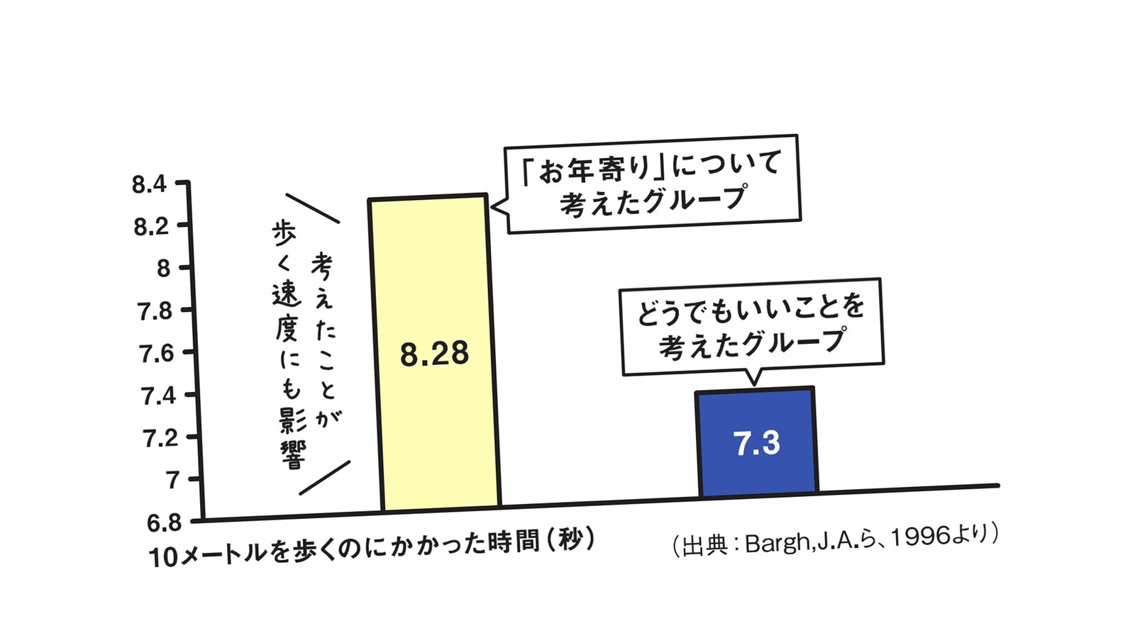 これをやらないと50歳にして動きがヨボヨボになってしまう…何歳になっても｢キビキビした人｣の口癖 お年寄りについて考えると､物憂そうにゆっくりした動きになる