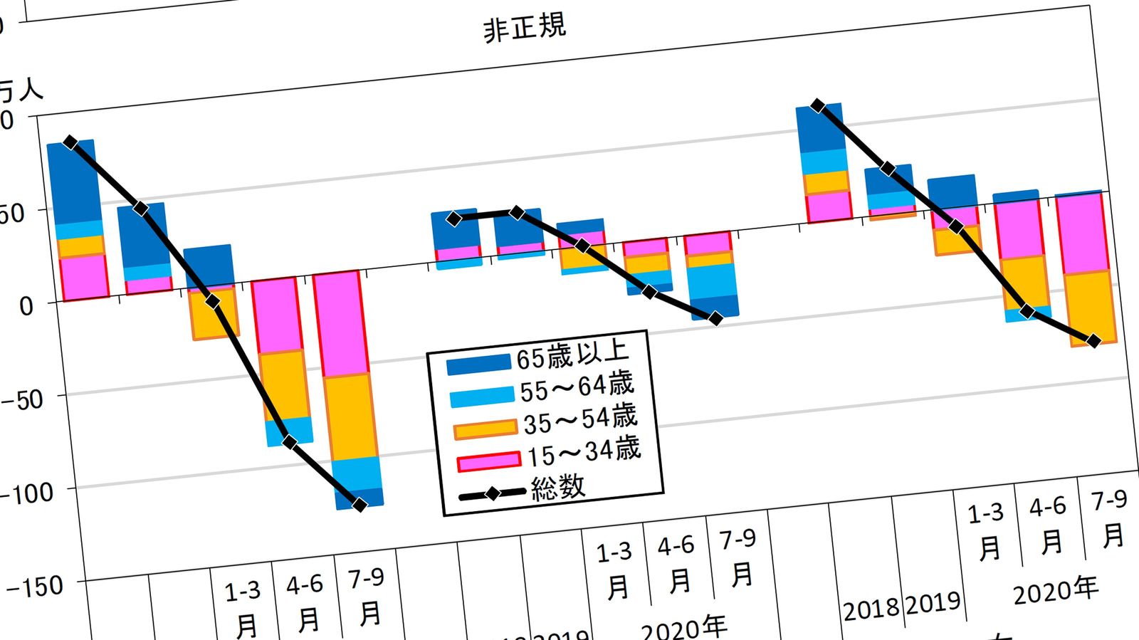 2度目の緊急事態宣言で悲劇再び…コロナ失政のツケは｢非正規の女性｣が全部かぶっている コロナに翻弄された2020年全記録