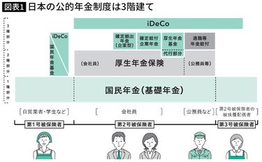 実務必携 企業年金の制度運営 実務必携 企業年金の制度運営 | りそな銀行 りそな年金研究所 |本