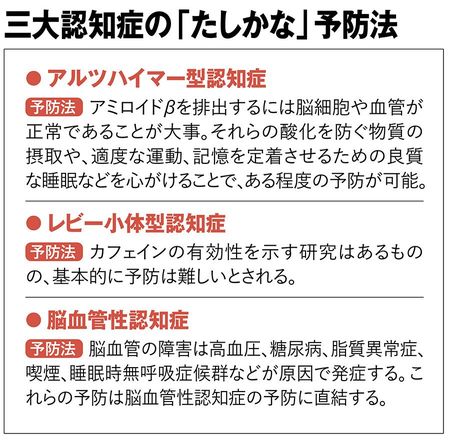 【図表】三大認知症の「たしかな」予防法