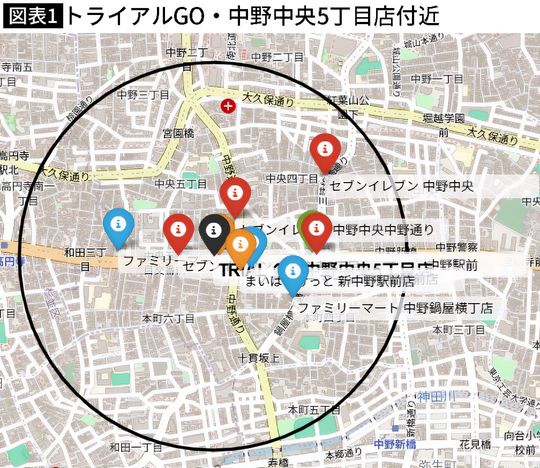 【図表】トライアルGO・中野中央5丁目店付近
