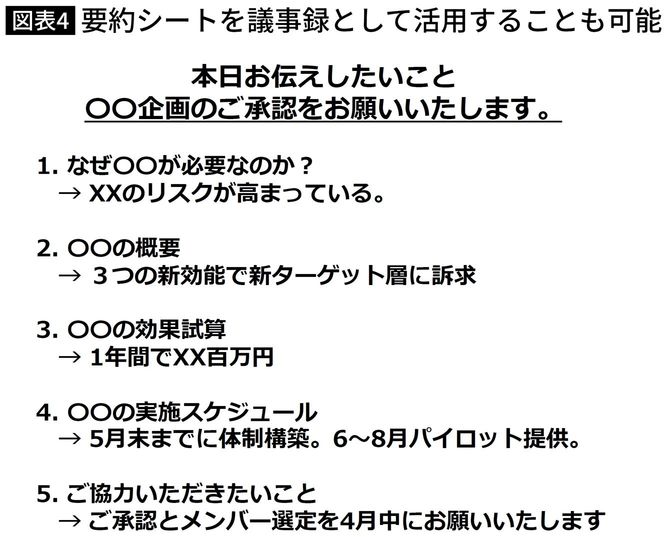 要約シートを議事録として活用することも可能