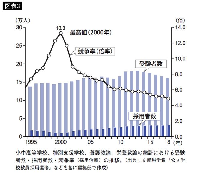 出所＝『学校がウソくさい』より