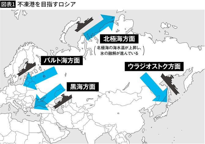 【図表1】不凍港を目指すロシア