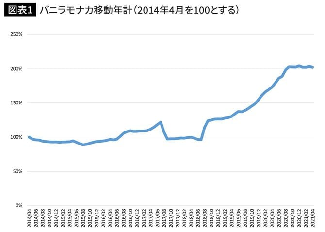 バニラモナカ移動年計