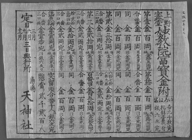 湯島天神が主催した富突の当選金一覧表