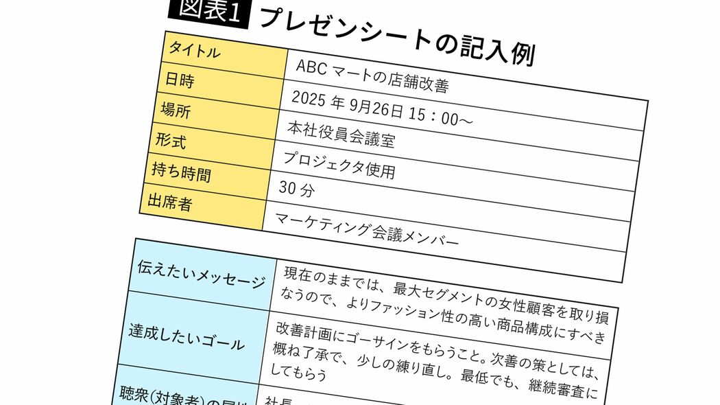 だから｢ロジック100点｣のプレゼンほど通りにくい…“通過率”が高い人が最も重要視していること