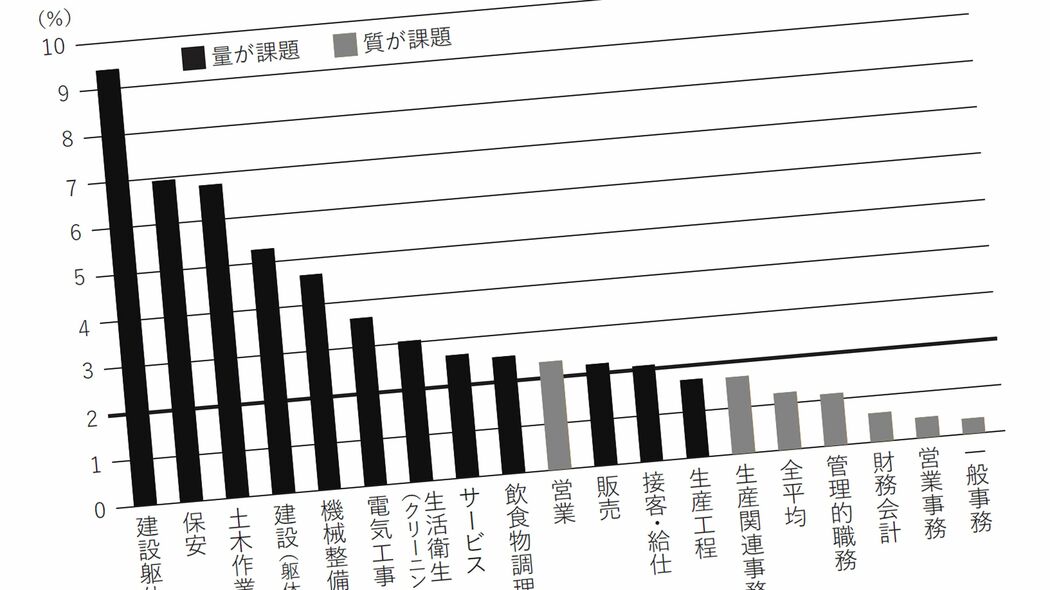 AIで消滅する仕事はそれほど多くない…雇用の専門家が断言｢価値が激減する職業､生き残る職業を分ける要因｣