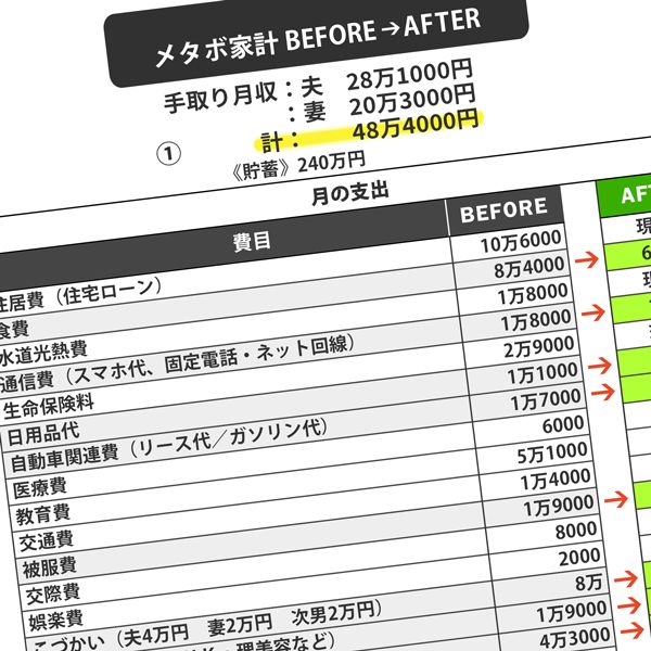 住宅 車 学費 買い物 スマホ 5重ローン地獄 で月収の半分は返済に消える家庭に 6重の危機 到来 カリスマfpの指導で月9万円も支出圧縮できた全プロセス President Online プレジデントオンライン