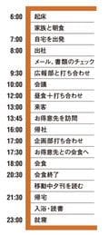 松沢社長のある日
