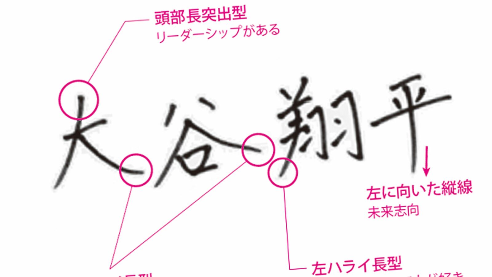 大谷翔平選手の｢美文字すぎるサイン｣には意味がある…ベテラン筆跡診断士が断言する｢出世する人｣の特徴 文字を見れば､人柄や性格が見えてくる