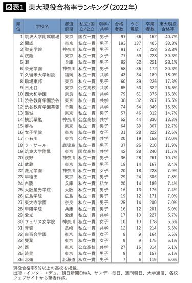 グノーブル 「筑波大学附属駒場中学校 合格への100題」 筑波大学附属駒場中学合格への100題: 中学入試算数 (難関中合格