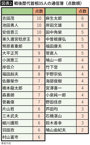 戦後歴代首相揮毫集 Yahoo!オークション - B-1 戦後歴代首相揮毫集 書 色紙 14枚セット 印