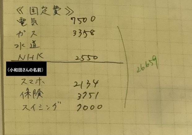小和田さんの家計簿から。「固定費を抑えること」を徹底しているという。
