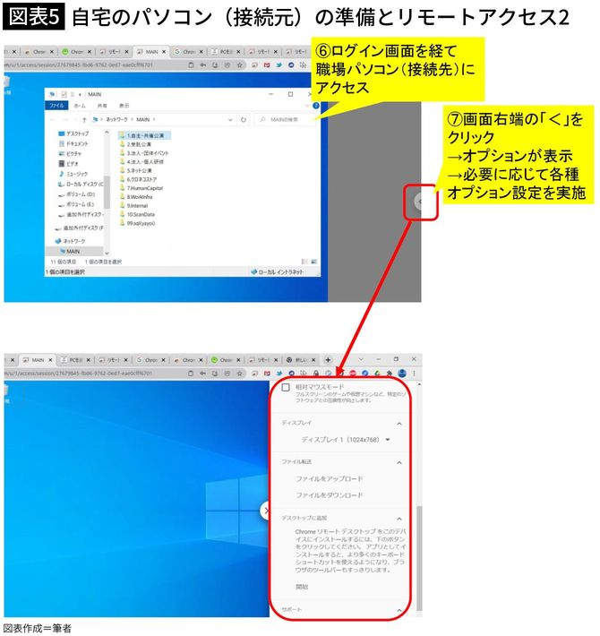 【図表5】自宅のパソコン(接続元)側の準備とリモートアクセス2