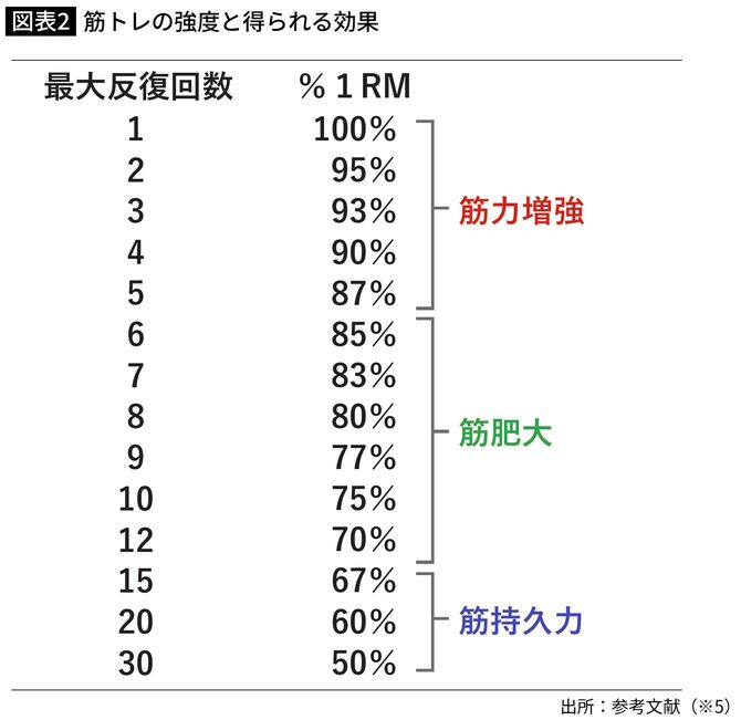 筋トレの強度と得られる効果