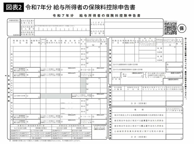 【図表2】令和7年分 給与所得者の保険料控除申告書