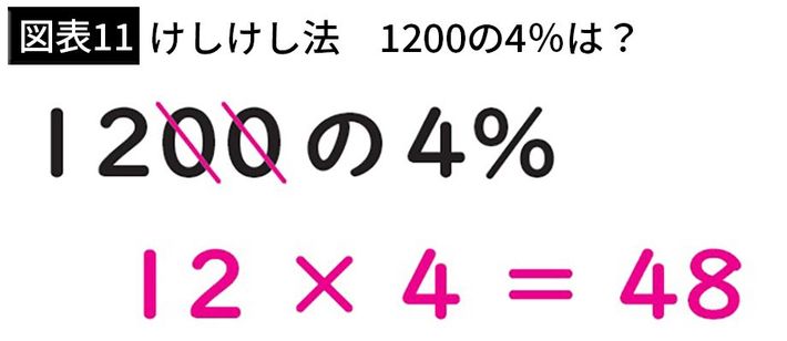 出所＝『<a href="https://www.amazon.co.jp/exec/obidos/ASIN/4761231106/presidentjp-22" target="_blank">小学校で習う計算が5秒で解ける 算数 ひみつの7つ道具</a>』（かんき出版）