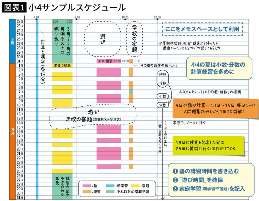 小4サンプルスケジュール