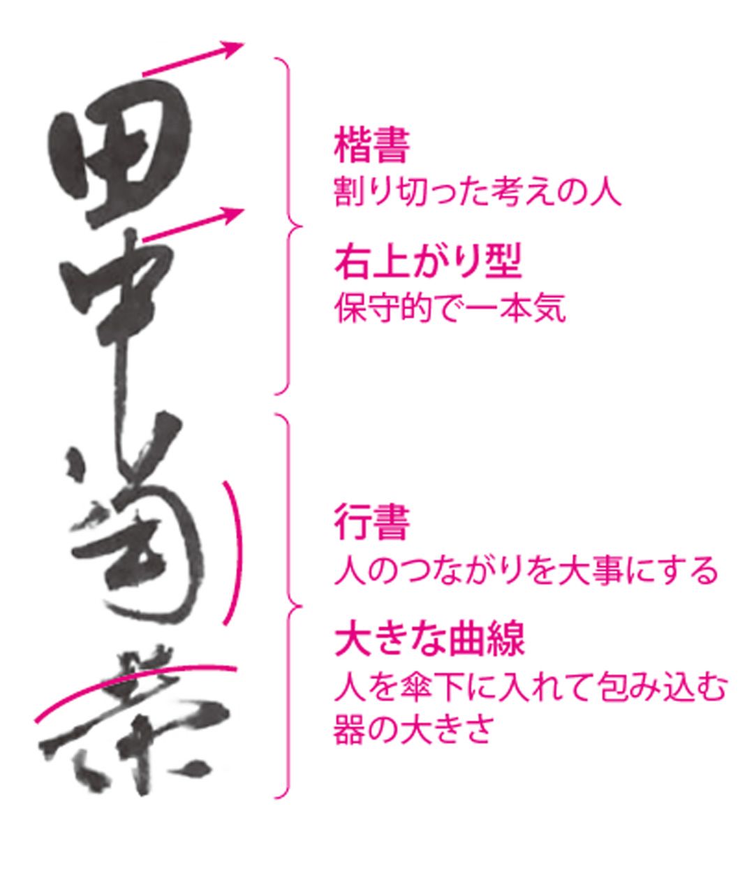 田中角栄さんの文字