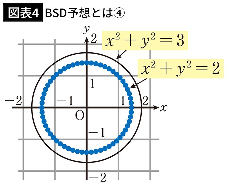 【図表4】BSD予想とは④