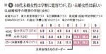 図6