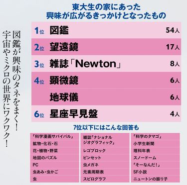 そりゃ東大に合格するわ…本当に頭のいい家に必ずあった｢算数