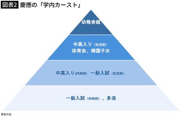 早稲田・慶應どちらが損か得か 早稲田と慶應、社会に出たらどちらが得か｜KEIOアカデミー東京