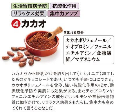【図表】カカオ