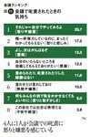 図11:会議で叱責されたときの気持ち